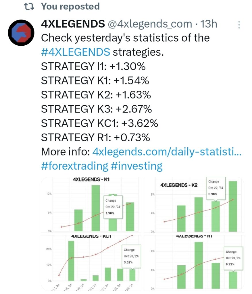 Statistics of the 4XLEGENDS strategies – 2024.10.22.