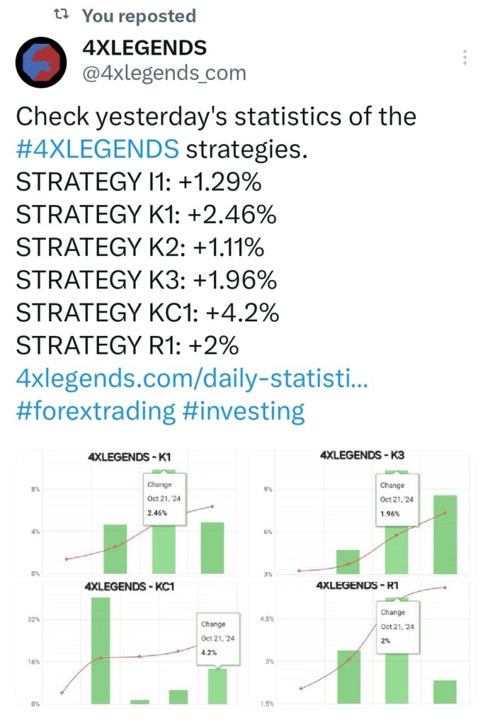 Statistics of the 4XLEGENDS strategies – 2024.10.21.