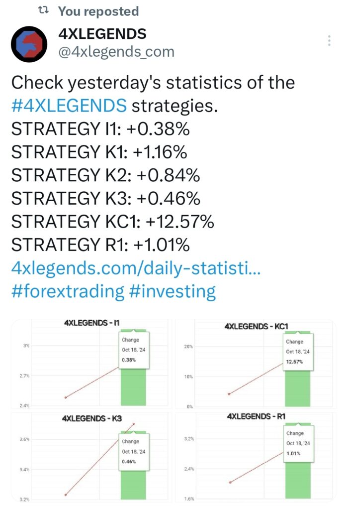 Statistics of the 4XLEGENDS strategies – 2024.10.18.