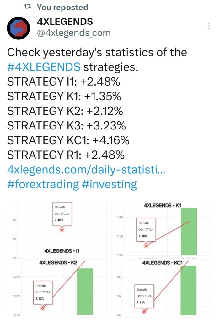 Statistics of the 4XLEGENDS strategies – 2024.10.17.