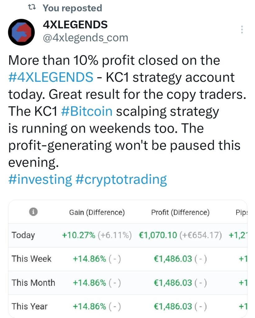 10% profit reached on the 3rd day