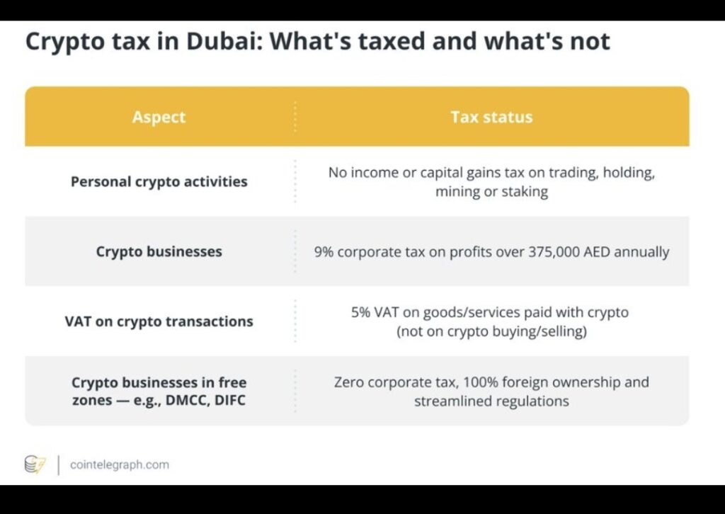 Dubai Crypto Tax Guide for Expats