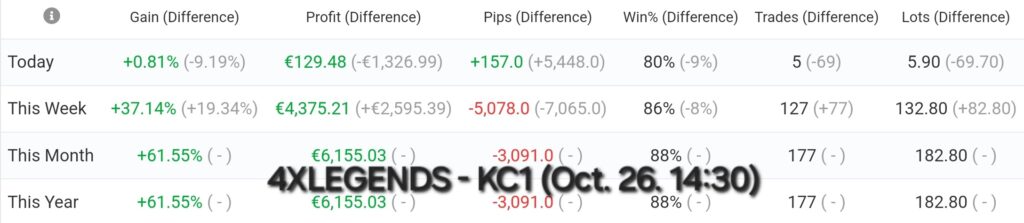 4XLEGENDS detailed statistics