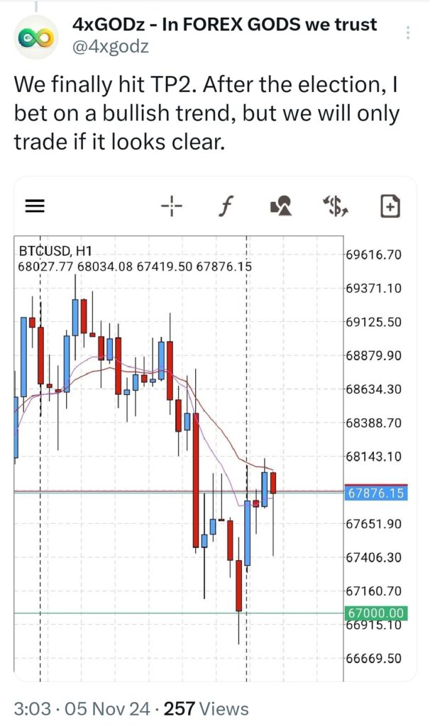 Bitcoin shorting is over